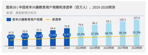 簡(jiǎn)橙王蕊瑜伽課程：線上直播興趣教學(xué)，為老年人打造互聯(lián)網(wǎng)健康生活新方式