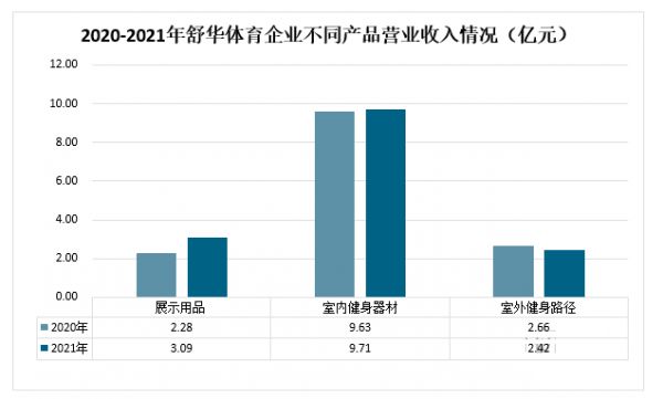 健身訓(xùn)練器材行業(yè)現(xiàn)狀分析