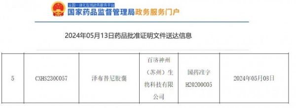 澤布替尼獲批用于濾泡性細(xì)胞淋巴瘤