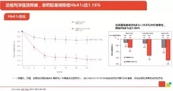 一種新型的降糖藥：鈉-葡萄糖共轉(zhuǎn)運蛋白2抑制劑