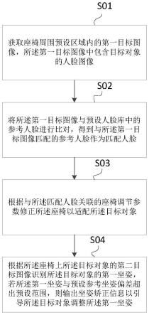 一種基于智能座椅的坐姿矯正方法、系統(tǒng)、設(shè)備和介質(zhì)