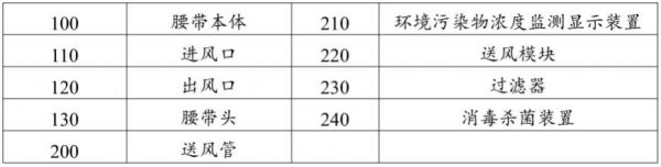 智能健康腰带