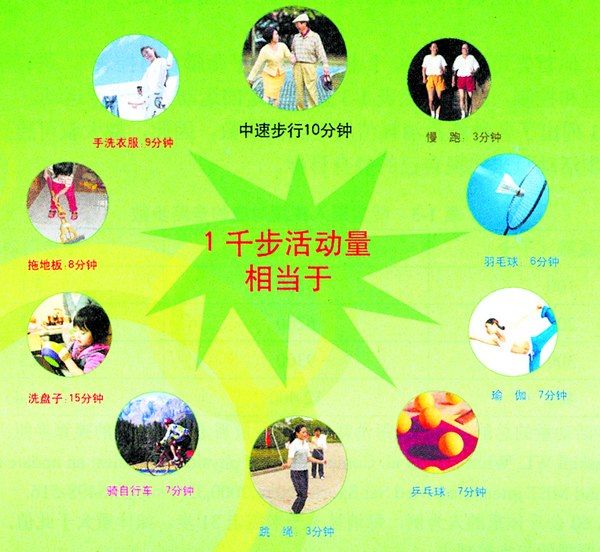 人體胖瘦腰圍粗細事關身體好壞