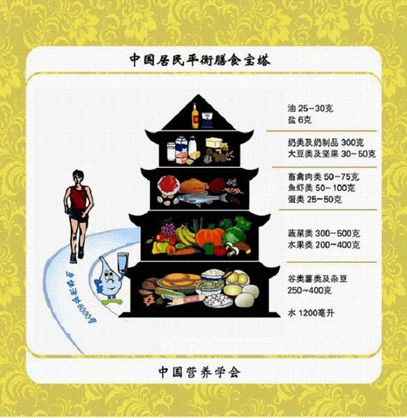 人體胖瘦腰圍粗細事關身體好壞