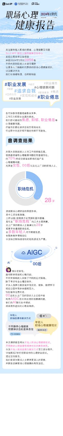 2024年Z世代職場心理健康報告