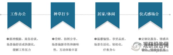 <strong>精品咖啡消費(fèi)場(chǎng)景</strong>