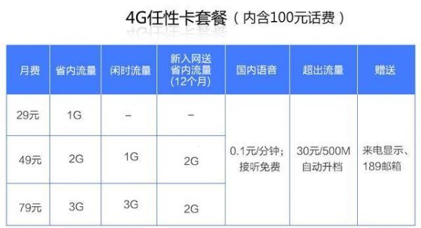 哪些行業(yè)有無限流量卡