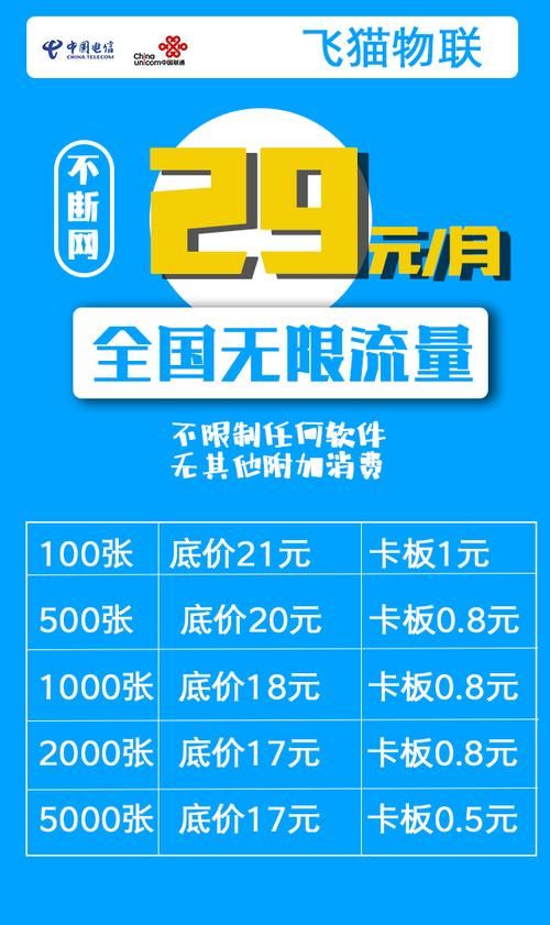 哪些行業(yè)有無限流量卡