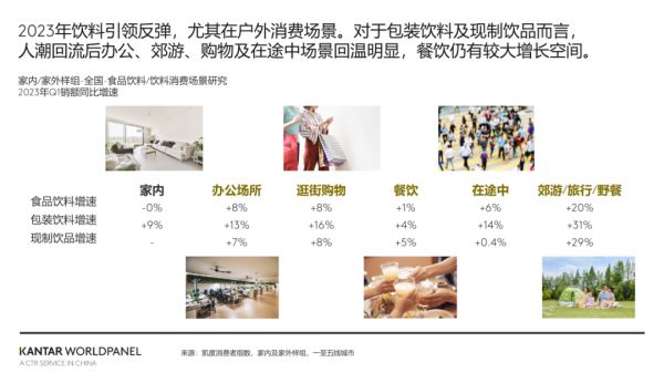 飲料戶外消費(fèi)場景反彈強(qiáng)勁