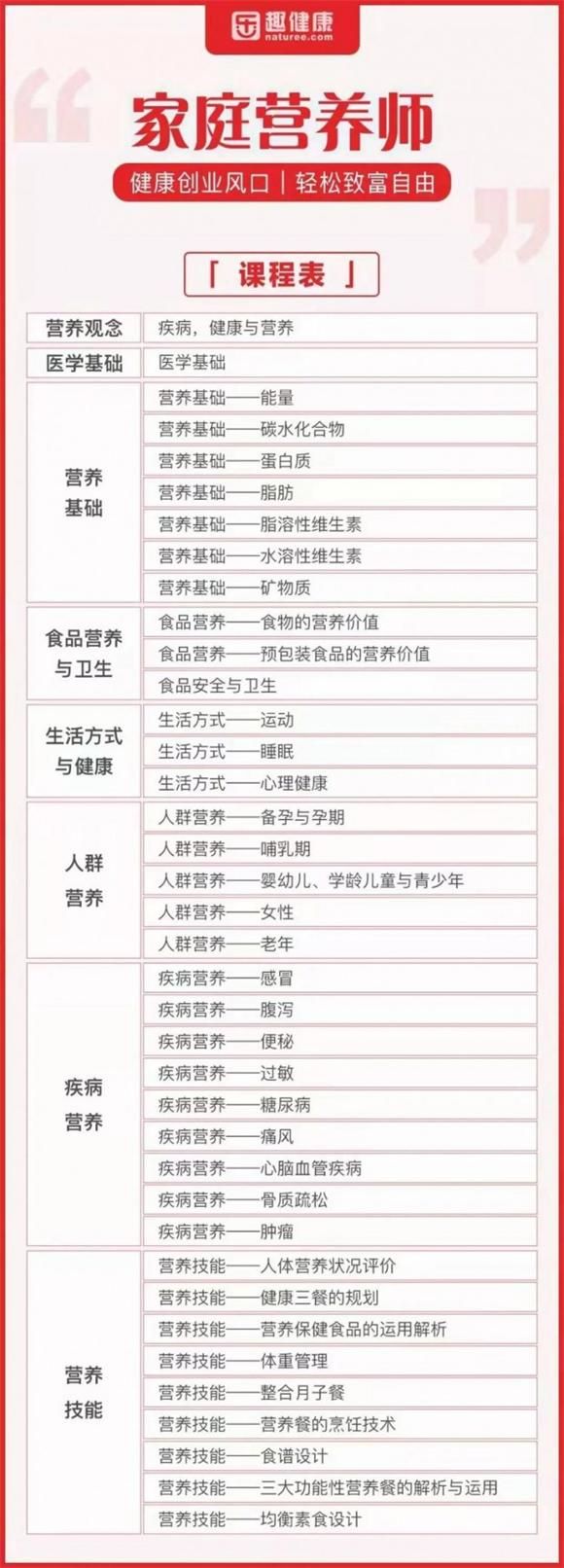 乐趣健康：让每个家庭都有一个懂健康的人
