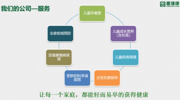 乐趣健康：让每个家庭都有一个懂健康的人