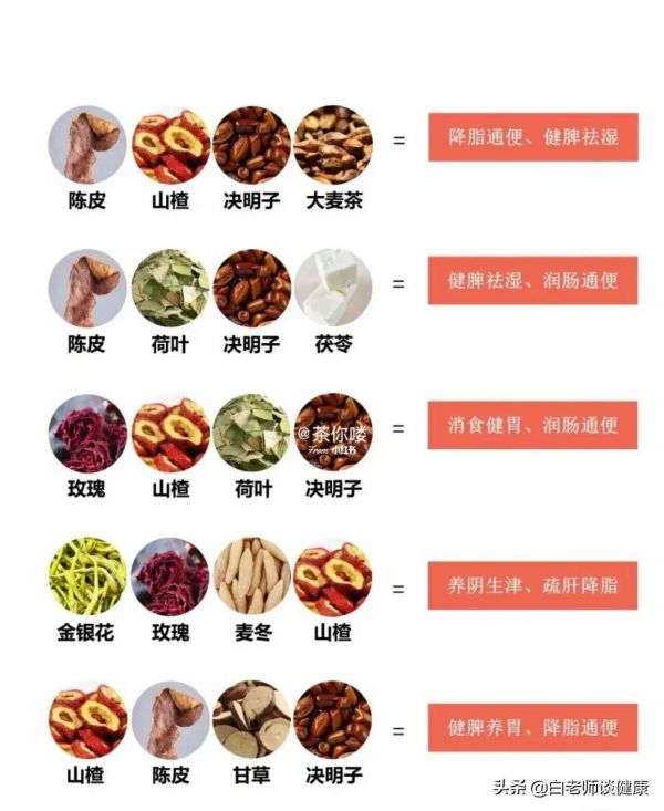 減肥茶品牌排行，助你找到最適合的減肥茶飲