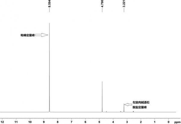一种通过核磁共振氢谱定量测定左旋肉碱类保健品中有效成分的方法与流程