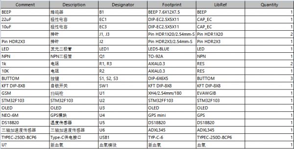 基于stm32的運(yùn)動(dòng)健康監(jiān)護(hù)手環(huán)的設(shè)計(jì)-實(shí)物設(shè)計(jì)