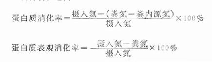 蛋白質(zhì)消化率
