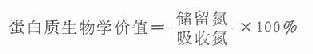 蛋白質(zhì)經(jīng)消化