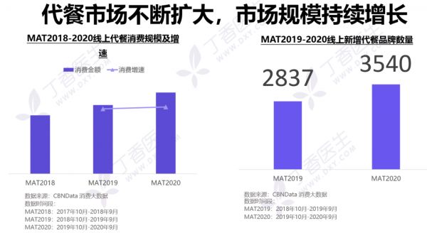 “躺瘦”的年轻人,“养肥”百亿代餐市场