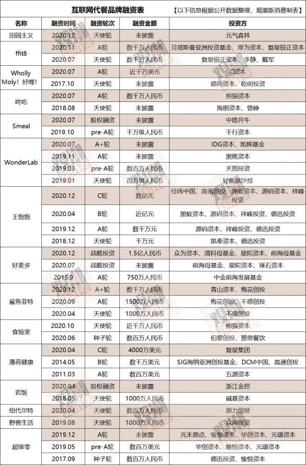 “躺瘦”的年轻人,“养肥”百亿代餐市场