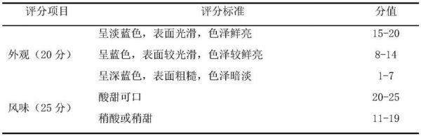 一種藻藍(lán)蛋白牛奶乳酸菌果凍及其制備方法