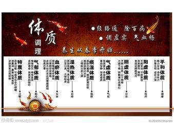 體質(zhì)養(yǎng)生調(diào)理——濕熱質(zhì)（體質(zhì)養(yǎng)生之8）