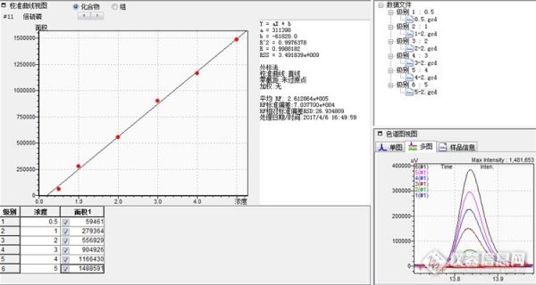 【原創(chuàng)大賽】食品中有機(jī)磷農(nóng)藥殘留量的測定方法研究