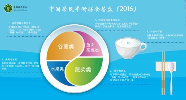研究发现：经常自己做饭的人，健康又长寿！