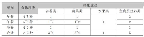 研究发现：经常自己做饭的人，健康又长寿！