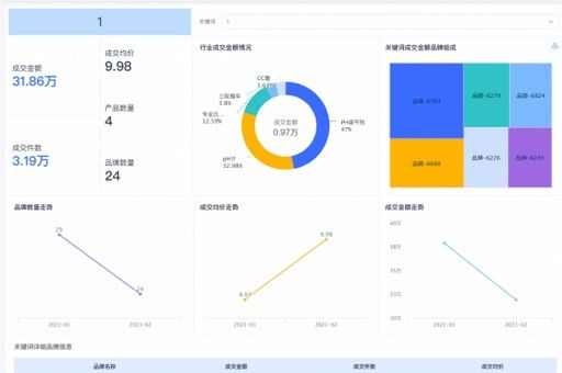 360智慧商業(yè) - 為何它是未來商業(yè)的關(guān)鍵？