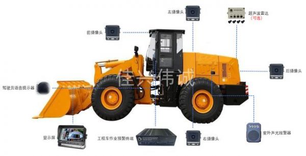 工程车、卡车、货车等大型车辆360全景盲区监测安全驾驶辅助系统-有驾