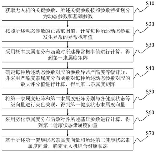 变电站巡检四旋翼无人机健康状态评估方法与流程