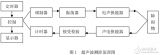 超聲波測距原理及超聲波倒車雷達的設(shè)計