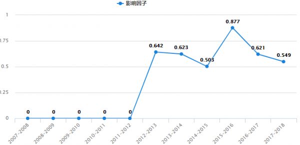醫(yī)學(xué)影像學(xué)SCI雜志推薦：Journal of Medical Imaging and Health Informatics