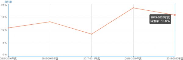 醫(yī)學(xué)影像學(xué)SCI雜志推薦：Journal of Medical Imaging and Health Informatics