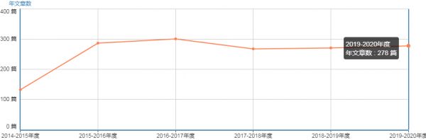 醫(yī)學(xué)影像學(xué)SCI雜志推薦：Journal of Medical Imaging and Health Informatics