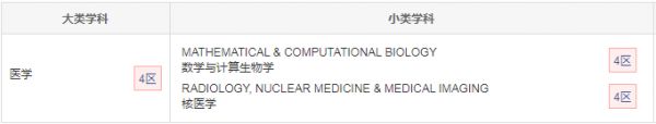 醫(yī)學(xué)影像學(xué)SCI雜志推薦：Journal of Medical Imaging and Health Informatics