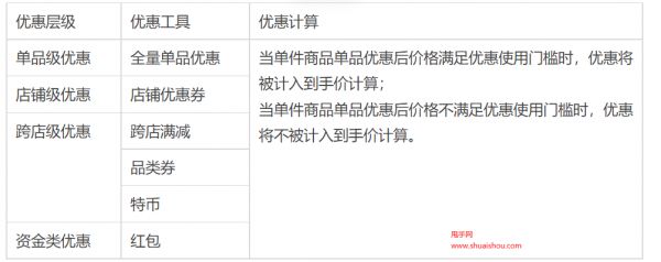 淘特营销健康中心
