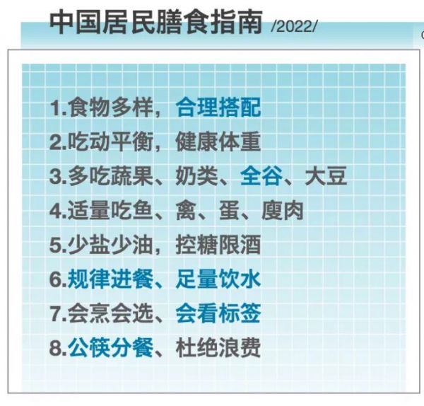 《中國(guó)居民膳食指南（2022）》:經(jīng)常吃大豆制品，傳承中國(guó)健康飲食文化植物肉_素肉_人造肉插圖1