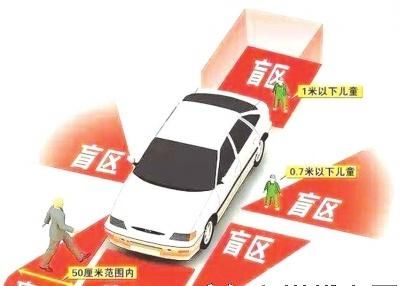 360度全景影像，無死角，安全伴您行！-有駕