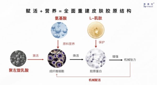 【科普】童颜针聚左旋乳酸PLLA用在面部抗衰的安全性如何？