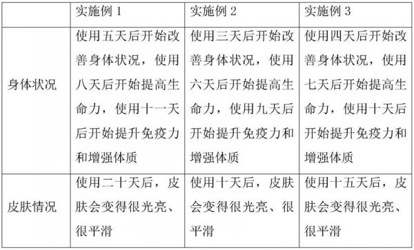 一種提高生命力和免疫力的植物酵素及其制備方法與流程
