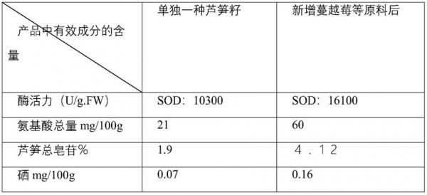 一種增強免疫力復(fù)合酵素口服液及其制備方法與流程