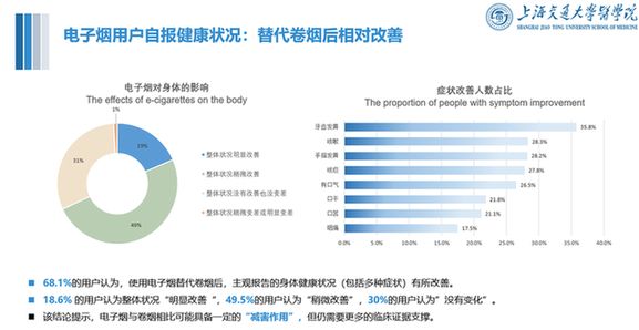 上海交大研究团队发布电子烟用户特征及公共健康影响报告