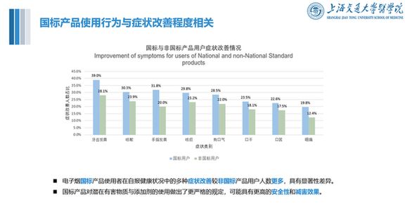 上海交大研究团队发布电子烟用户特征及公共健康影响报告