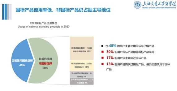 上海交大研究团队发布电子烟用户特征及公共健康影响报告