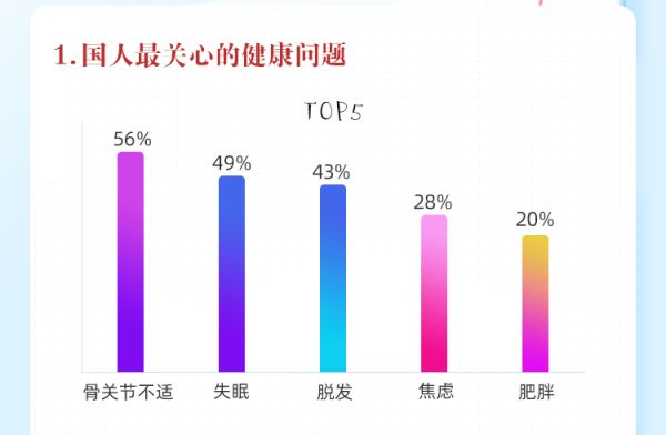當(dāng)代國人骨關(guān)節(jié)-健康洞察報告_02