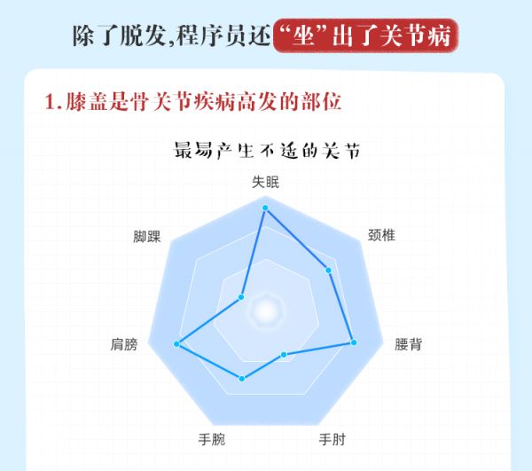 當(dāng)代國人骨關(guān)節(jié)-健康洞察報告_05