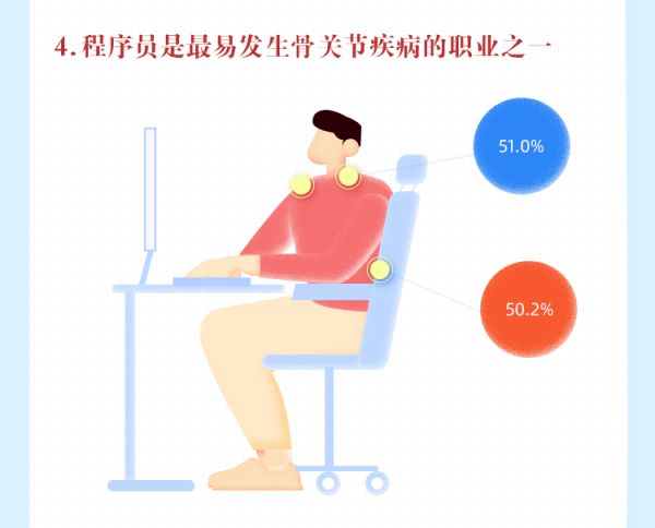 當(dāng)代國人骨關(guān)節(jié)-健康洞察報告_08