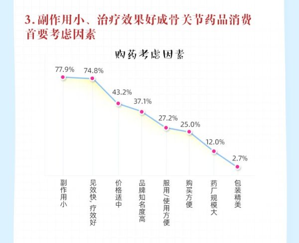 當(dāng)代國人骨關(guān)節(jié)-健康洞察報告.png