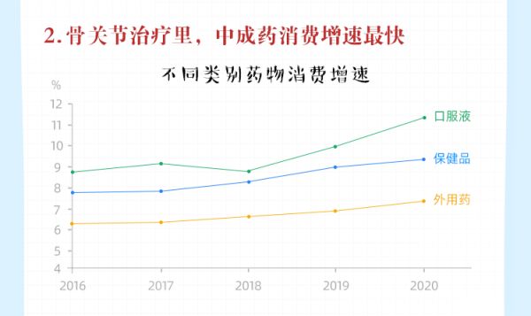 當(dāng)代國人骨關(guān)節(jié)-健康洞察報告_11