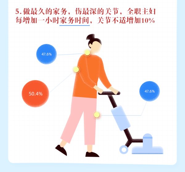 當(dāng)代國人骨關(guān)節(jié)-健康洞察報告_09